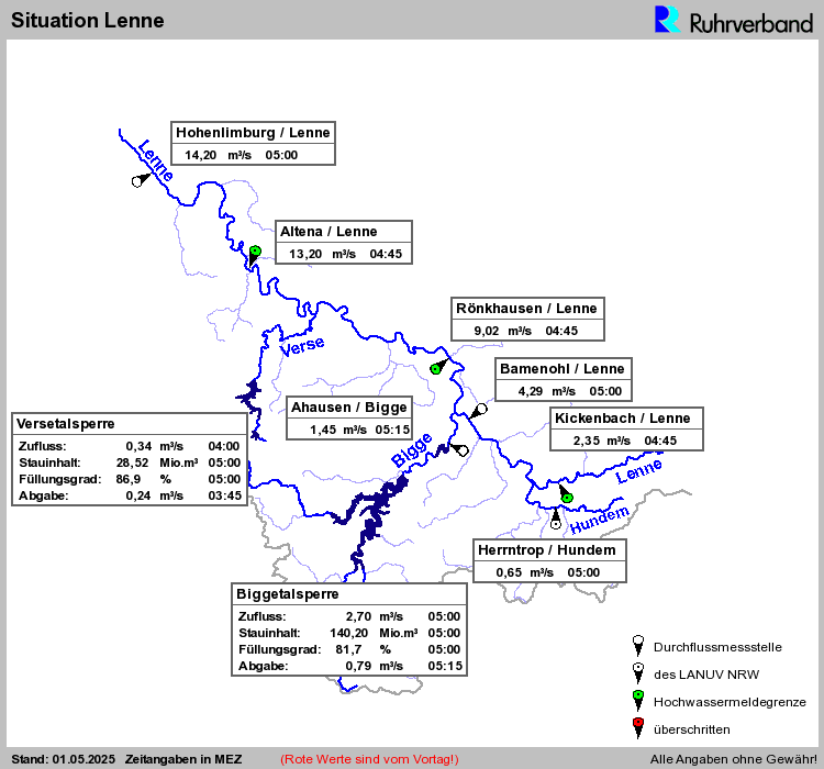 Systembild: Situation Lenne