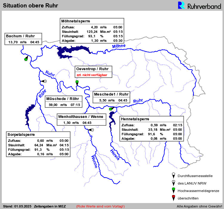 Systembild: Situation obere Ruhr